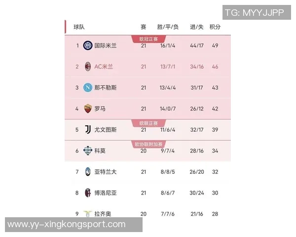 罗马在意甲联赛12轮后重回积分榜首上一次是13-14赛季
